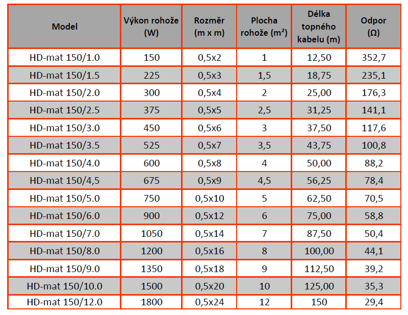 specifikace_tabulka_HD-mat150